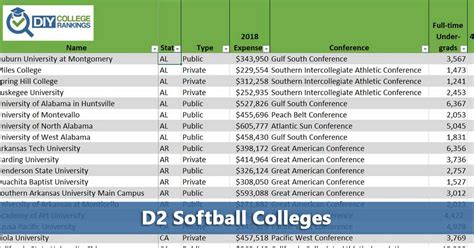 Preseason Top 25 See Full List. . D2 softball rankings 2023